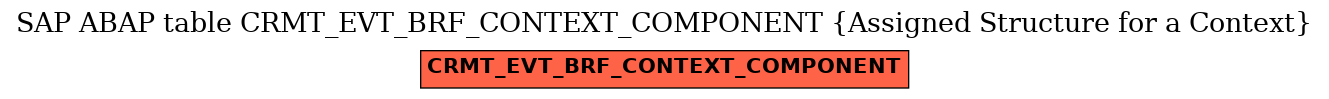 E-R Diagram for table CRMT_EVT_BRF_CONTEXT_COMPONENT (Assigned Structure for a Context)