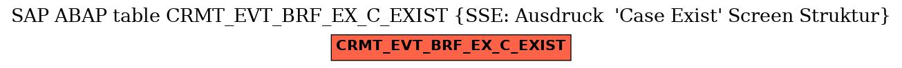 E-R Diagram for table CRMT_EVT_BRF_EX_C_EXIST (SSE: Ausdruck  