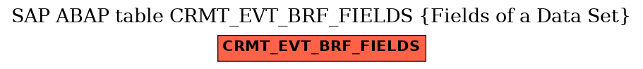 E-R Diagram for table CRMT_EVT_BRF_FIELDS (Fields of a Data Set)