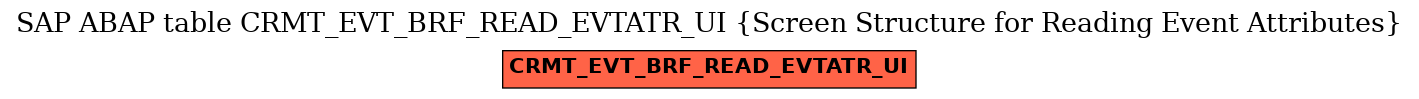 E-R Diagram for table CRMT_EVT_BRF_READ_EVTATR_UI (Screen Structure for Reading Event Attributes)