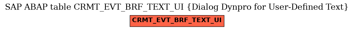 E-R Diagram for table CRMT_EVT_BRF_TEXT_UI (Dialog Dynpro for User-Defined Text)