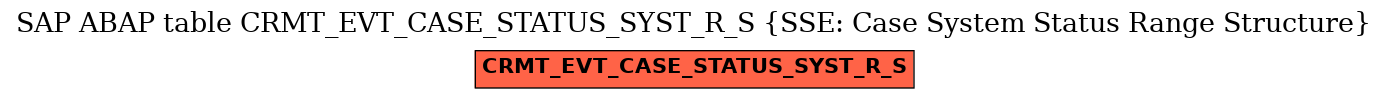 E-R Diagram for table CRMT_EVT_CASE_STATUS_SYST_R_S (SSE: Case System Status Range Structure)