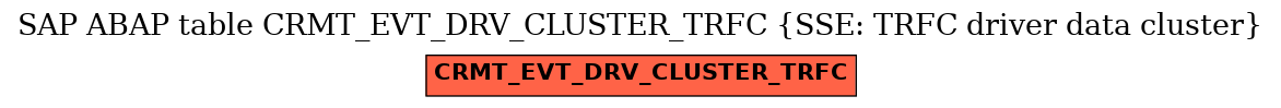 E-R Diagram for table CRMT_EVT_DRV_CLUSTER_TRFC (SSE: TRFC driver data cluster)