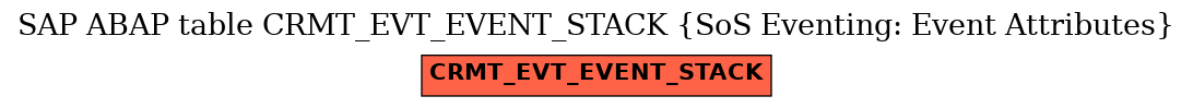 E-R Diagram for table CRMT_EVT_EVENT_STACK (SoS Eventing: Event Attributes)