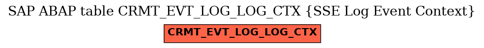 E-R Diagram for table CRMT_EVT_LOG_LOG_CTX (SSE Log Event Context)