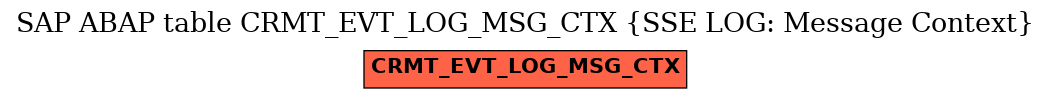 E-R Diagram for table CRMT_EVT_LOG_MSG_CTX (SSE LOG: Message Context)