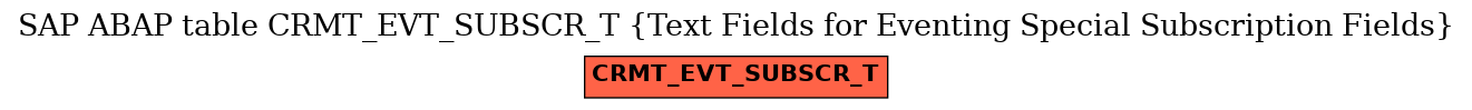 E-R Diagram for table CRMT_EVT_SUBSCR_T (Text Fields for Eventing Special Subscription Fields)