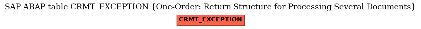 E-R Diagram for table CRMT_EXCEPTION (One-Order: Return Structure for Processing Several Documents)