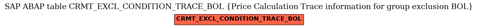 E-R Diagram for table CRMT_EXCL_CONDITION_TRACE_BOL (Price Calculation Trace information for group exclusion BOL)