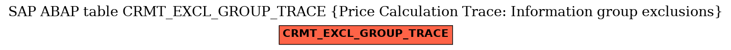 E-R Diagram for table CRMT_EXCL_GROUP_TRACE (Price Calculation Trace: Information group exclusions)