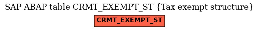 E-R Diagram for table CRMT_EXEMPT_ST (Tax exempt structure)