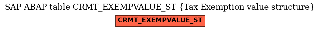 E-R Diagram for table CRMT_EXEMPVALUE_ST (Tax Exemption value structure)