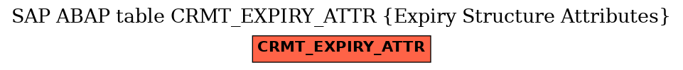 E-R Diagram for table CRMT_EXPIRY_ATTR (Expiry Structure Attributes)