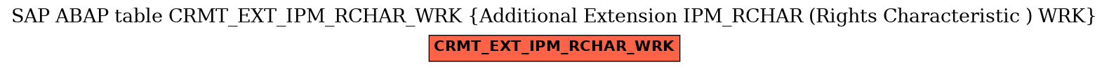E-R Diagram for table CRMT_EXT_IPM_RCHAR_WRK (Additional Extension IPM_RCHAR (Rights Characteristic ) WRK)