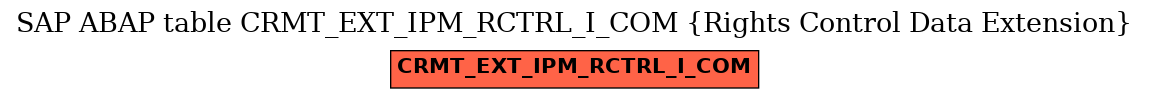 E-R Diagram for table CRMT_EXT_IPM_RCTRL_I_COM (Rights Control Data Extension)
