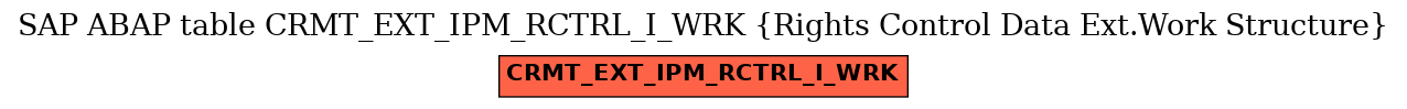 E-R Diagram for table CRMT_EXT_IPM_RCTRL_I_WRK (Rights Control Data Ext.Work Structure)