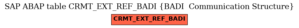 E-R Diagram for table CRMT_EXT_REF_BADI (BADI  Communication Structure)