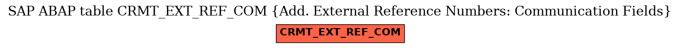 E-R Diagram for table CRMT_EXT_REF_COM (Add. External Reference Numbers: Communication Fields)