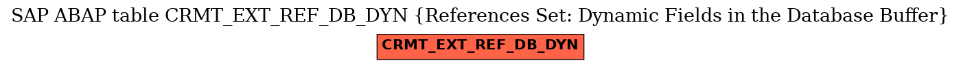 E-R Diagram for table CRMT_EXT_REF_DB_DYN (References Set: Dynamic Fields in the Database Buffer)