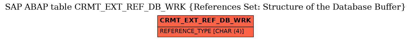 E-R Diagram for table CRMT_EXT_REF_DB_WRK (References Set: Structure of the Database Buffer)