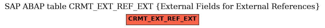 E-R Diagram for table CRMT_EXT_REF_EXT (External Fields for External References)