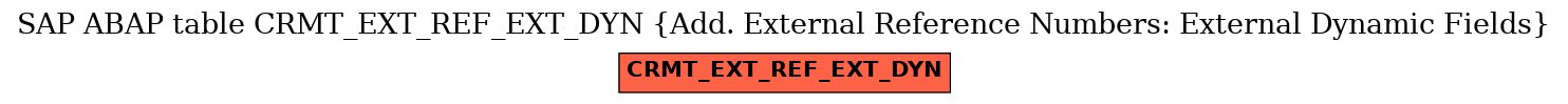 E-R Diagram for table CRMT_EXT_REF_EXT_DYN (Add. External Reference Numbers: External Dynamic Fields)