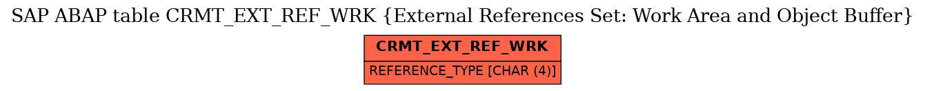 E-R Diagram for table CRMT_EXT_REF_WRK (External References Set: Work Area and Object Buffer)
