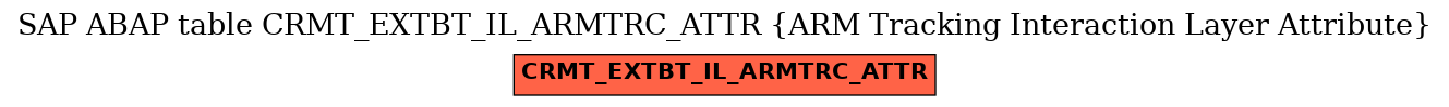 E-R Diagram for table CRMT_EXTBT_IL_ARMTRC_ATTR (ARM Tracking Interaction Layer Attribute)