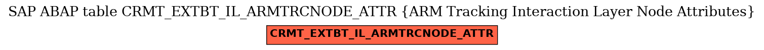E-R Diagram for table CRMT_EXTBT_IL_ARMTRCNODE_ATTR (ARM Tracking Interaction Layer Node Attributes)