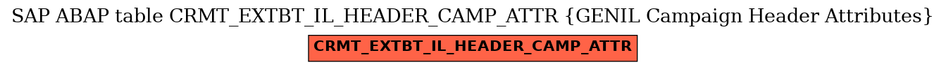 E-R Diagram for table CRMT_EXTBT_IL_HEADER_CAMP_ATTR (GENIL Campaign Header Attributes)