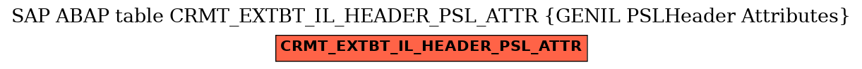 E-R Diagram for table CRMT_EXTBT_IL_HEADER_PSL_ATTR (GENIL PSLHeader Attributes)