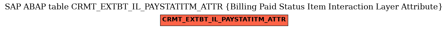 E-R Diagram for table CRMT_EXTBT_IL_PAYSTATITM_ATTR (Billing Paid Status Item Interaction Layer Attribute)