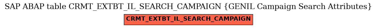 E-R Diagram for table CRMT_EXTBT_IL_SEARCH_CAMPAIGN (GENIL Campaign Search Attributes)