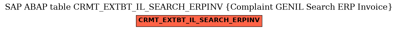 E-R Diagram for table CRMT_EXTBT_IL_SEARCH_ERPINV (Complaint GENIL Search ERP Invoice)