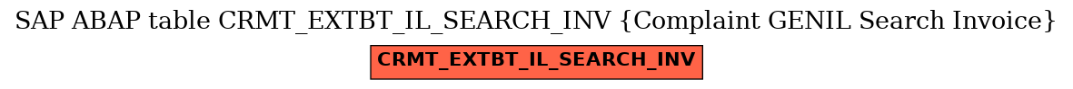 E-R Diagram for table CRMT_EXTBT_IL_SEARCH_INV (Complaint GENIL Search Invoice)