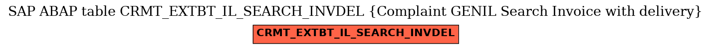 E-R Diagram for table CRMT_EXTBT_IL_SEARCH_INVDEL (Complaint GENIL Search Invoice with delivery)