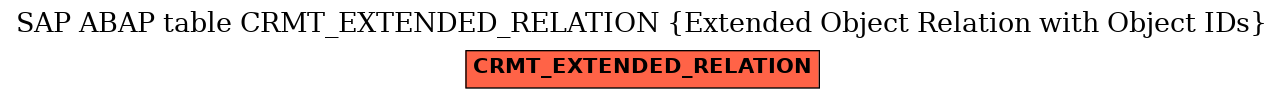 E-R Diagram for table CRMT_EXTENDED_RELATION (Extended Object Relation with Object IDs)