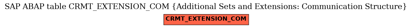 E-R Diagram for table CRMT_EXTENSION_COM (Additional Sets and Extensions: Communication Structure)