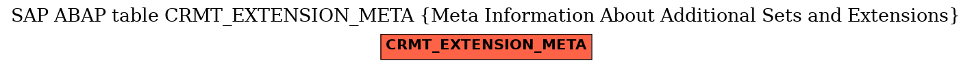 E-R Diagram for table CRMT_EXTENSION_META (Meta Information About Additional Sets and Extensions)