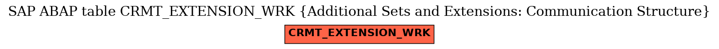 E-R Diagram for table CRMT_EXTENSION_WRK (Additional Sets and Extensions: Communication Structure)