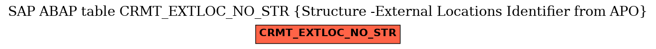 E-R Diagram for table CRMT_EXTLOC_NO_STR (Structure -External Locations Identifier from APO)