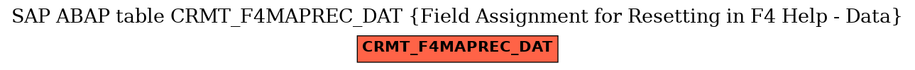 E-R Diagram for table CRMT_F4MAPREC_DAT (Field Assignment for Resetting in F4 Help - Data)