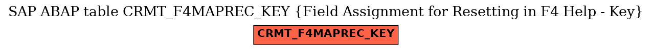 E-R Diagram for table CRMT_F4MAPREC_KEY (Field Assignment for Resetting in F4 Help - Key)