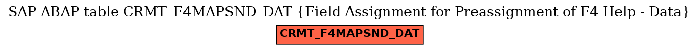 E-R Diagram for table CRMT_F4MAPSND_DAT (Field Assignment for Preassignment of F4 Help - Data)