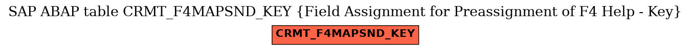 E-R Diagram for table CRMT_F4MAPSND_KEY (Field Assignment for Preassignment of F4 Help - Key)