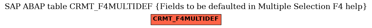 E-R Diagram for table CRMT_F4MULTIDEF (Fields to be defaulted in Multiple Selection F4 help)