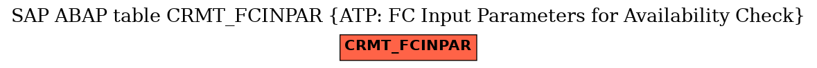 E-R Diagram for table CRMT_FCINPAR (ATP: FC Input Parameters for Availability Check)