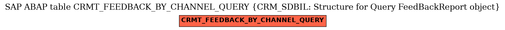 E-R Diagram for table CRMT_FEEDBACK_BY_CHANNEL_QUERY (CRM_SDBIL: Structure for Query FeedBackReport object)