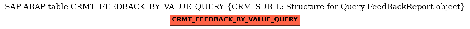 E-R Diagram for table CRMT_FEEDBACK_BY_VALUE_QUERY (CRM_SDBIL: Structure for Query FeedBackReport object)