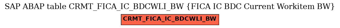 E-R Diagram for table CRMT_FICA_IC_BDCWLI_BW (FICA IC BDC Current Workitem BW)